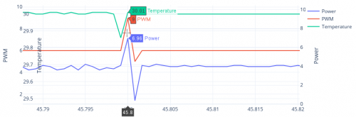 GG191126-2 Temperature PWM Power zoom 3