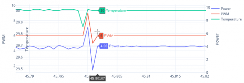 GG191126-2 Temperature PWM Power zoom 5