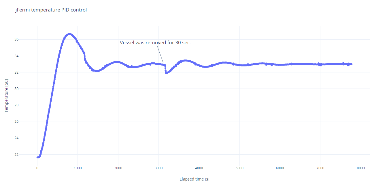PID, jFermi, test, temperature, control