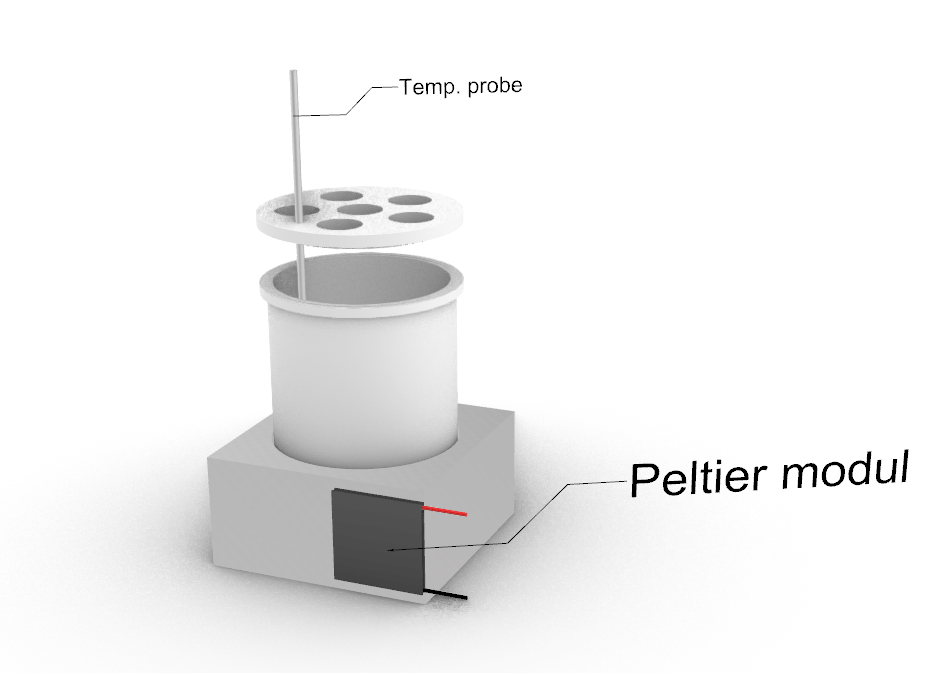 jFermi, Thermostat, modul