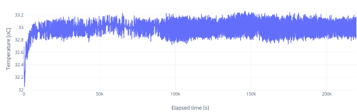 jFermi, Plotly, temperature, test