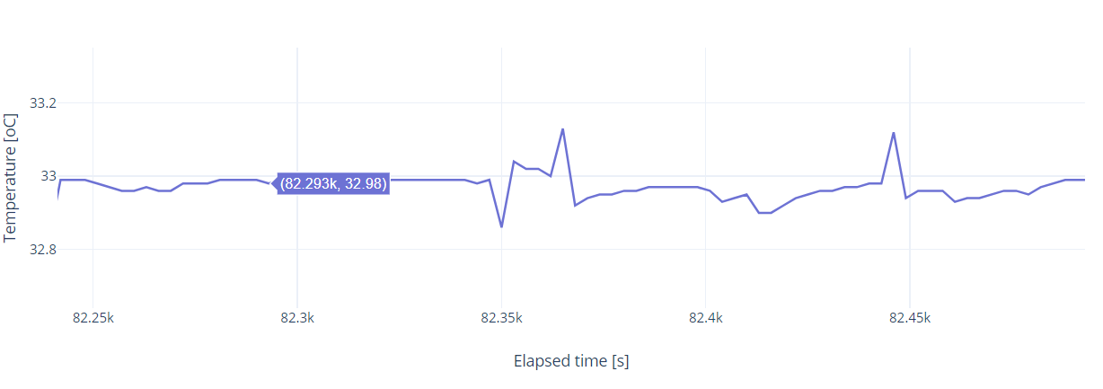 jFermi, temperature, test