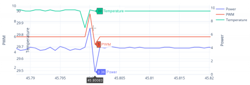 GG191126-2 Temperature PWM Power zoom 4